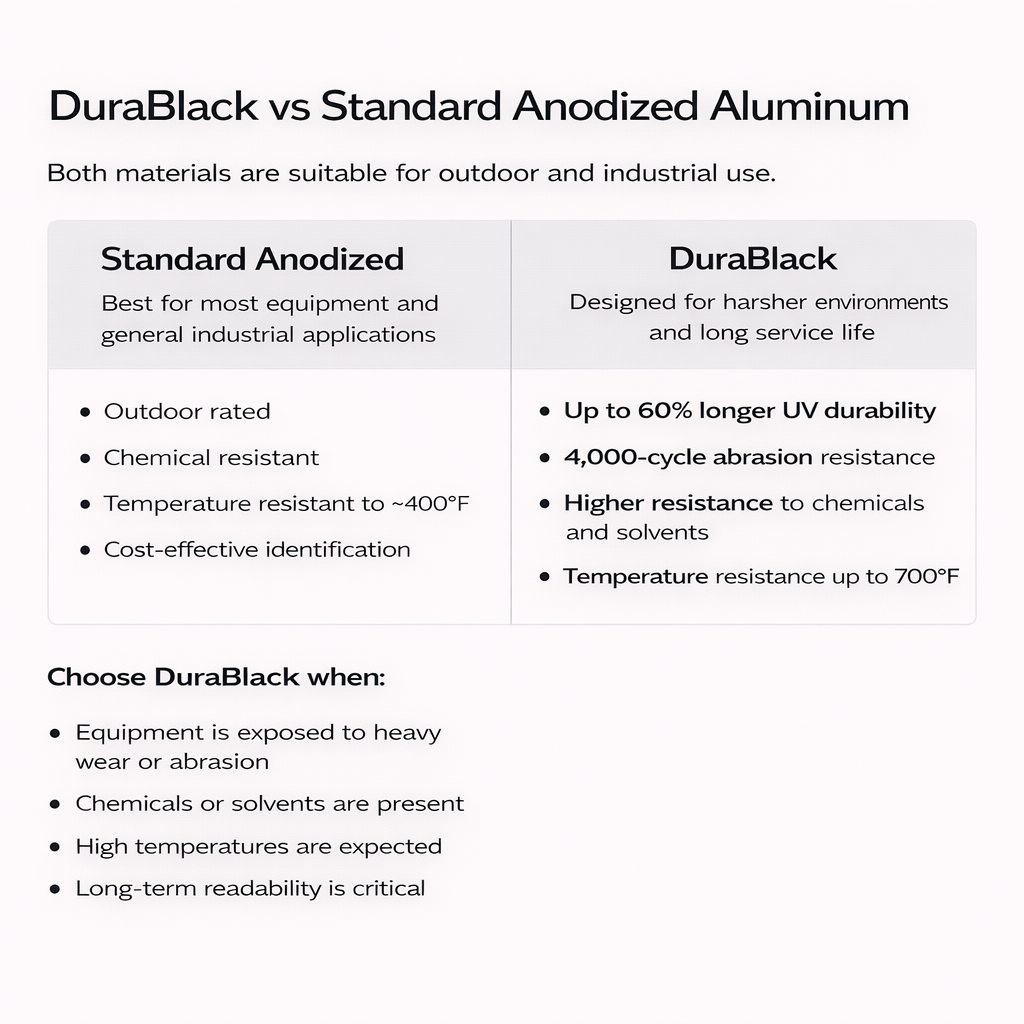 Custom Engraved DuraBlack Aluminum Equipment Tags